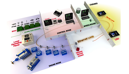 Safety automation, Instrumentation and power generation